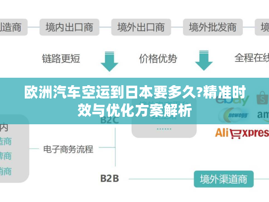 欧洲汽车空运到日本要多久?精准时效与优化方案解析