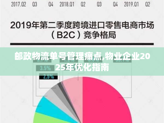 邮政物流单号管理痛点,物业企业2025年优化指南