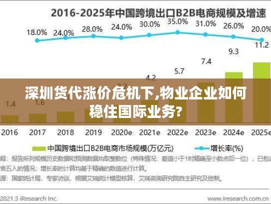 深圳货代涨价危机下,物业企业如何稳住国际业务?