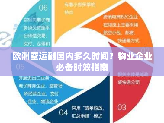 欧洲空运到国内多久时间？物业企业必备时效指南