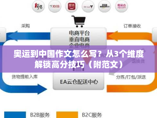 奥运到中国作文怎么写？从3个维度解锁高分技巧（附范文）