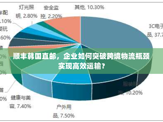 顺丰韩国直邮,企业如何突破跨境物流瓶颈实现高效运输? 顺丰韩国直邮,企业如何突破跨境物流瓶颈实现高效运输?