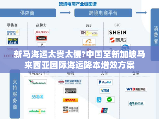 新马海运太贵太慢?中国至新加坡马来西亚国际海运降本增效方案