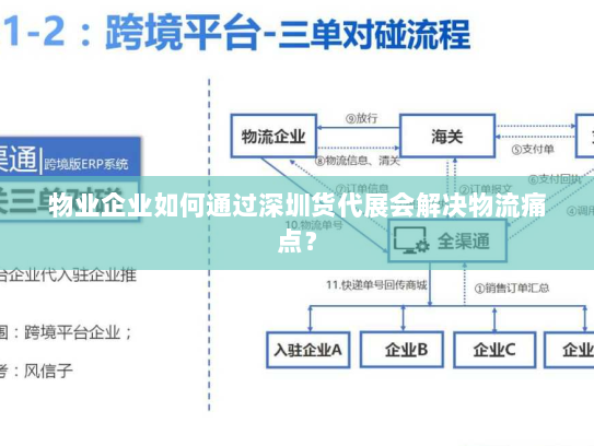物业企业如何通过深圳货代展会解决物流痛点? 物业企业如何通过深圳货代展会解决物流痛点?