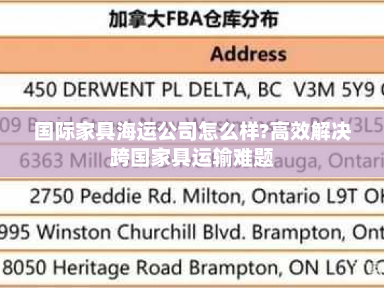 国际家具海运公司怎么样?高效解决跨国家具运输难题 国际家具海运公司怎么样?高效解决跨国家具运输难题