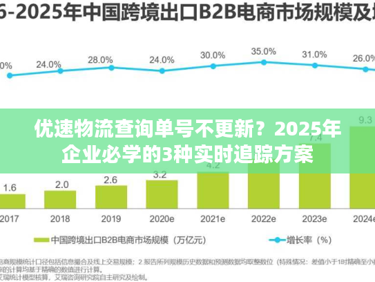优速物流查询单号不更新?2025年企业必学的3种实时追踪方案 优速物流查询单号不更新?2025年企业必学的3种实时追踪方案