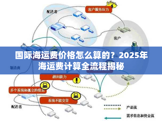 国际海运费价格怎么算的？2025年海运费计算全流程揭秘