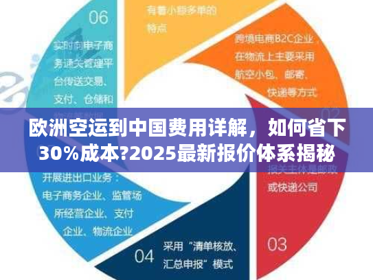 欧洲空运到中国费用详解，如何省下30%成本?2025最新报价体系揭秘