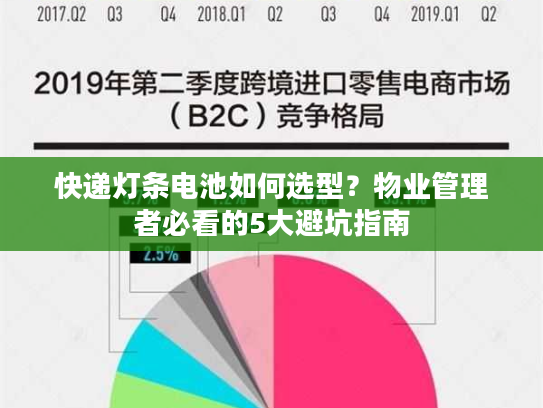 快递灯条电池如何选型?物业管理者必看的5大避坑指南 快递灯条电池如何选型?物业管理者必看的5大避坑指南