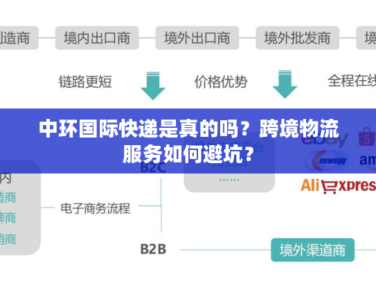 中环国际快递是真的吗？跨境物流服务如何避坑？