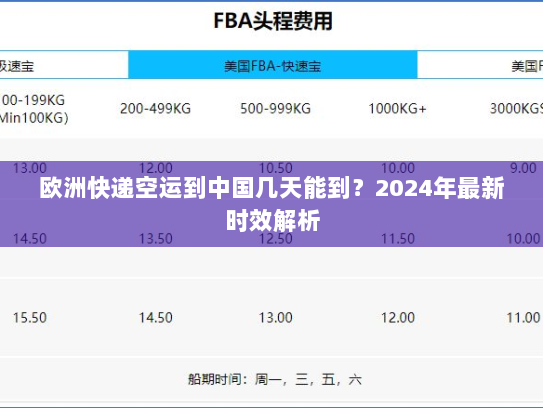 欧洲快递空运到中国几天能到？2024年最新时效解析