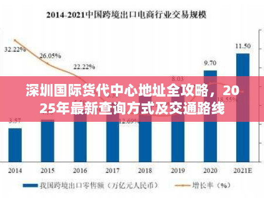 深圳国际货代中心地址全攻略，2025年最新查询方式及交通路线