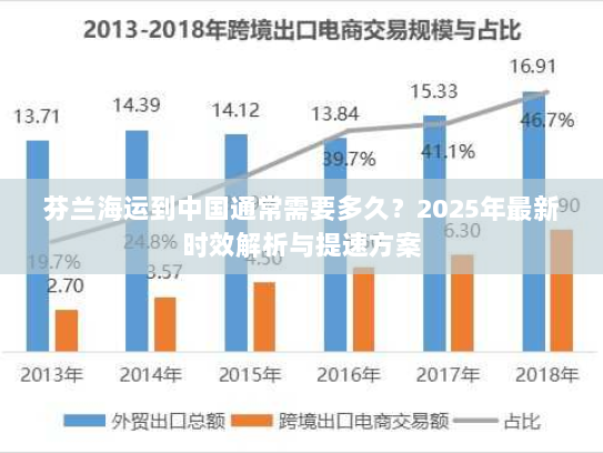 芬兰海运到中国通常需要多久？2025年最新时效解析与提速方案