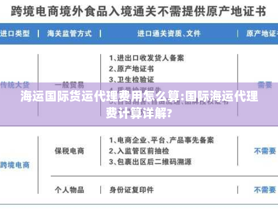 海运国际货运代理费用怎么算:国际海运代理费计算详解? 海运国际货运代理费用怎么算:国际海运代理费计算详解?