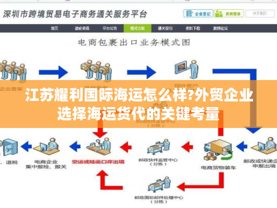 江苏耀利国际海运怎么样?外贸企业选择海运货代的关键考量