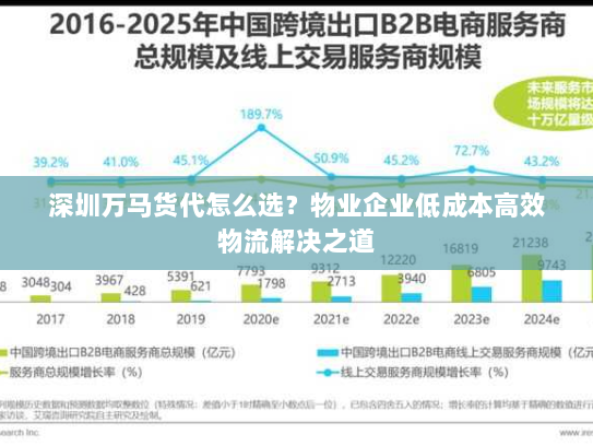 深圳万马货代怎么选?物业企业低成本高效物流解决之道 深圳万马货代怎么选?物业企业低成本高效物流解决之道