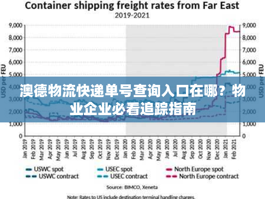 澳德物流快递单号查询入口在哪？物业企业必看追踪指南