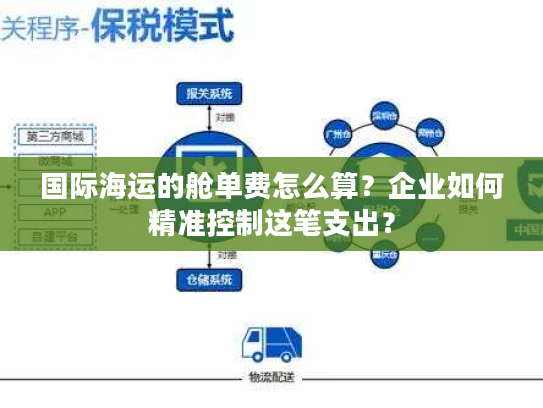 国际海运的舱单费怎么算？企业如何精准控制这笔支出？