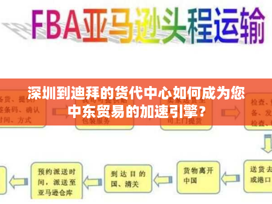 深圳到迪拜的货代中心如何成为您中东贸易的加速引擎？