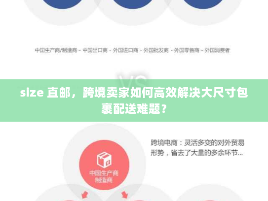 size 直邮,跨境卖家如何高效解决大尺寸包裹配送难题? size 直邮,跨境卖家如何高效解决大尺寸包裹配送难题?