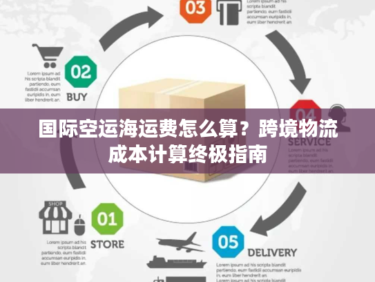 国际空运海运费怎么算？跨境物流成本计算终极指南