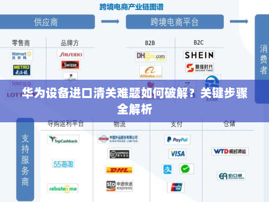 华为设备进口清关难题如何破解?关键步骤全解析 华为设备进口清关难题如何破解?关键步骤全解析