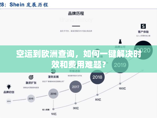 空运到欧洲查询，如何一键解决时效和费用难题？