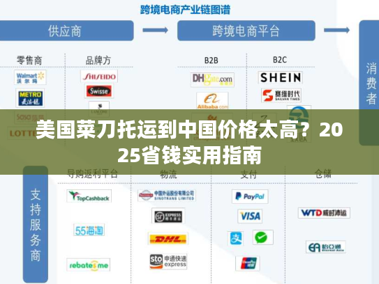 美国菜刀托运到中国价格太高？2025省钱实用指南