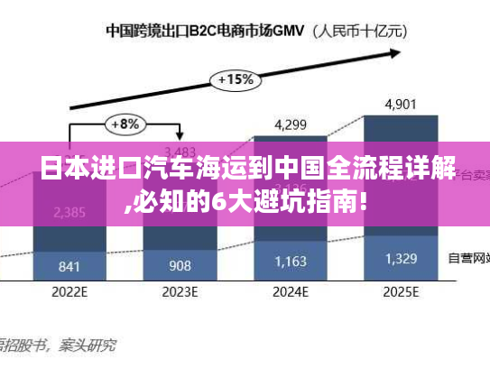 日本进口汽车海运到中国全流程详解,必知的6大避坑指南!
