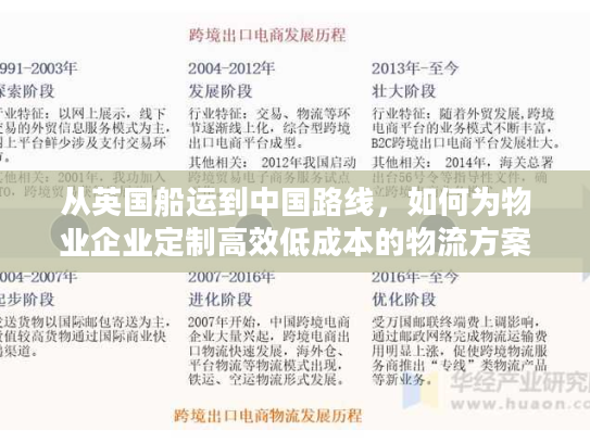 从英国船运到中国路线，如何为物业企业定制高效低成本的物流方案？