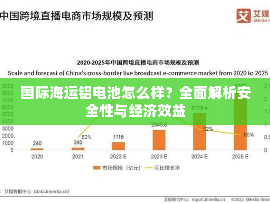 国际海运铝电池怎么样？全面解析安全性与经济效益