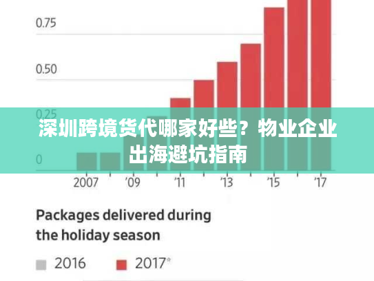深圳跨境货代哪家好些？物业企业出海避坑指南