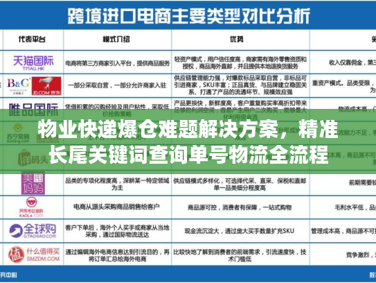 物业快递爆仓难题解决方案，精准长尾关键词查询单号物流全流程