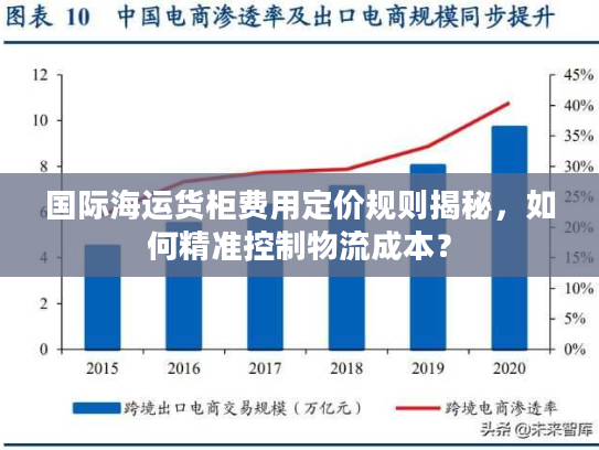 国际海运货柜费用定价规则揭秘，如何精准控制物流成本？