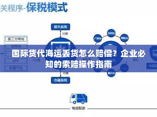 国际货代海运丢货怎么赔偿？企业必知的索赔操作指南
