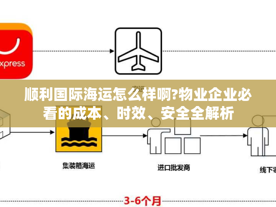 顺利国际海运怎么样啊?物业企业必看的成本、时效、安全全解析 顺利国际海运怎么样啊?物业企业必看的成本、时效、安全全解析