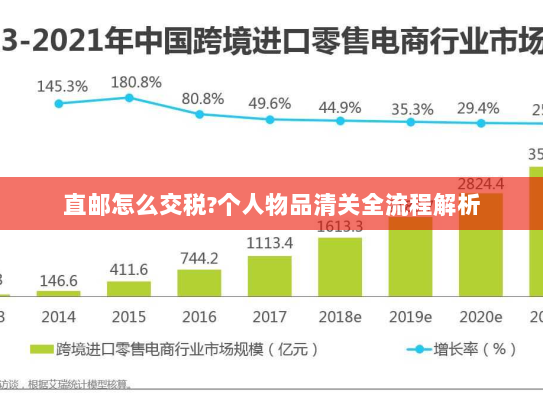 直邮怎么交税?个人物品清关全流程解析