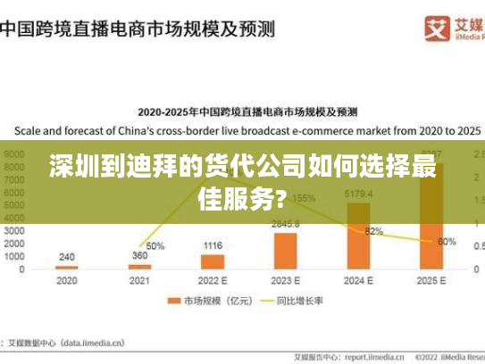 深圳到迪拜的货代公司如何选择最佳服务?