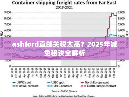 ashford直邮关税太高?2025年减免秘诀全解析 ashford直邮关税太高?2025年减免秘诀全解析