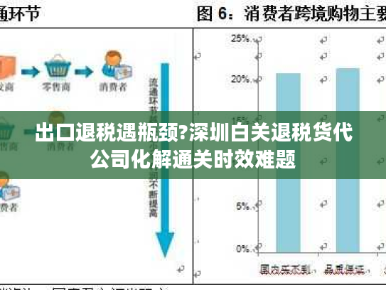 出口退税遇瓶颈?深圳白关退税货代公司化解通关时效难题