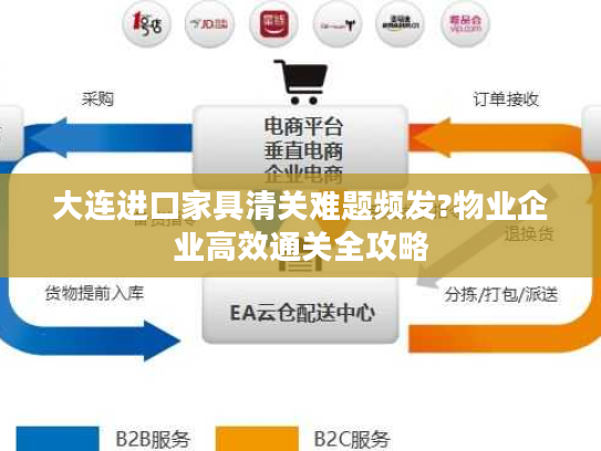 大连进口家具清关难题频发?物业企业高效通关全攻略 大连进口家具清关难题频发?物业企业高效通关全攻略