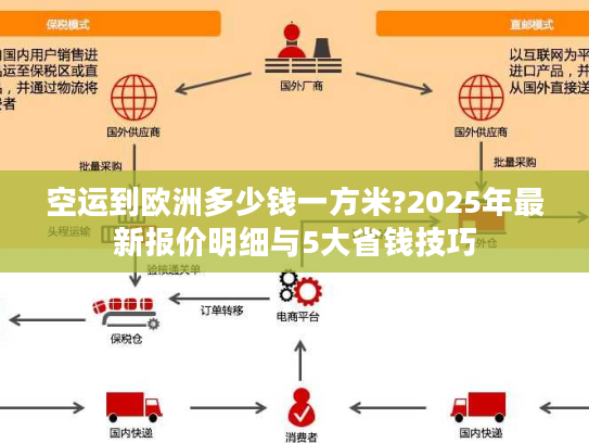 空运到欧洲多少钱一方米?2025年最新报价明细与5大省钱技巧