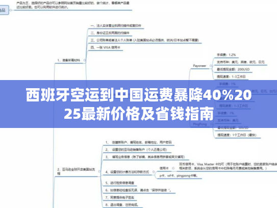 西班牙空运到中国运费暴降40%2025最新价格及省钱指南