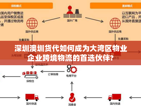 深圳澳圳货代如何成为大湾区物业企业跨境物流的首选伙伴?
