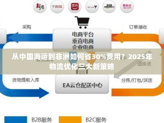 从中国海运到非洲如何省30%费用?2025年物流优化三大新策略 从中国海运到非洲如何省30%费用?2025年物流优化三大新策略
