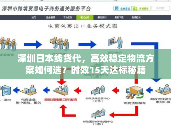 深圳日本线货代，高效稳定物流方案如何选？时效15天达标秘籍