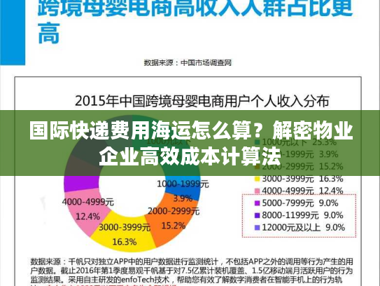 国际快递费用海运怎么算?解密物业企业高效成本计算法 国际快递费用海运怎么算?解密物业企业高效成本计算法