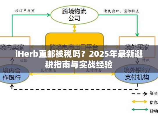 iHerb直邮被税吗？2025年最新避税指南与实战经验