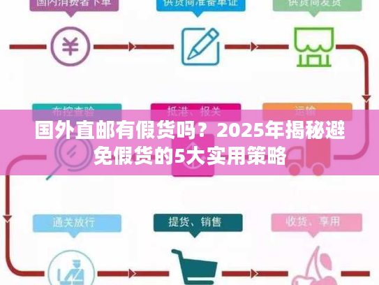 国外直邮有假货吗?2025年揭秘避免假货的5大实用策略 国外直邮有假货吗?2025年揭秘避免假货的5大实用策略