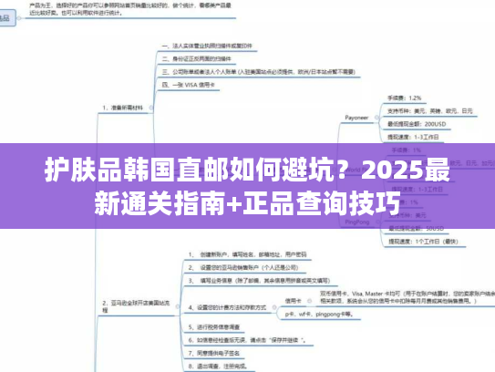 护肤品韩国直邮如何避坑？2025最新通关指南+正品查询技巧